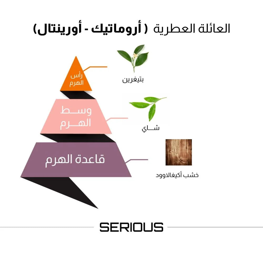 It's the Serious perfume by Almajed for Oud.