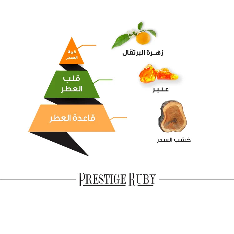 Prestige Ruby by Almajed for Oud